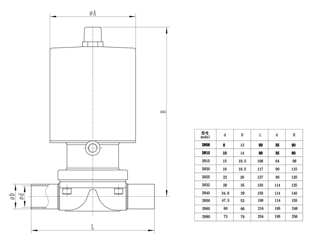 Pneumatic Sanitary Valve Pneumatic Sanitary Valve